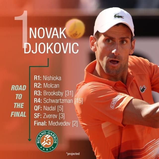 免费赛事数据-张奔斗：2022法网的签表一出，豆粉和德粉都沉默了