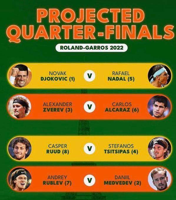 1653040196296090015.jpg 法网男单签表.jpg